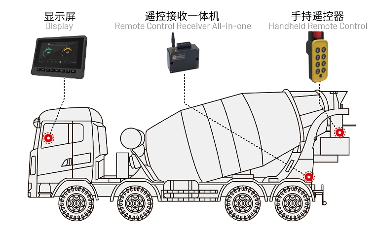 攪拌車電控系統(tǒng).jpg