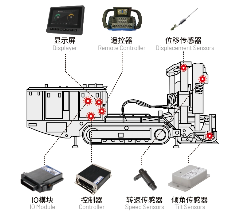 天井鉆機電控系統(tǒng).jpg