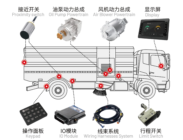 洗掃車(chē).jpg